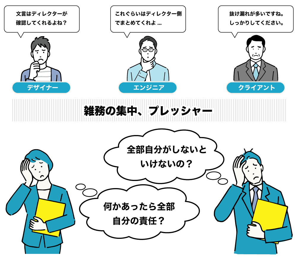 雑務の集中、プレッシャー 「全部自分がしないといけないの？」「何かあったら全部自分の責任？」