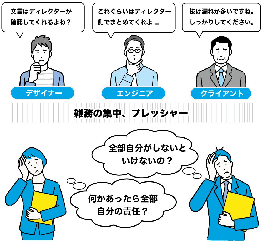 雑務の集中、プレッシャー 「全部自分がしないといけないの？」「何かあったら全部自分の責任？」