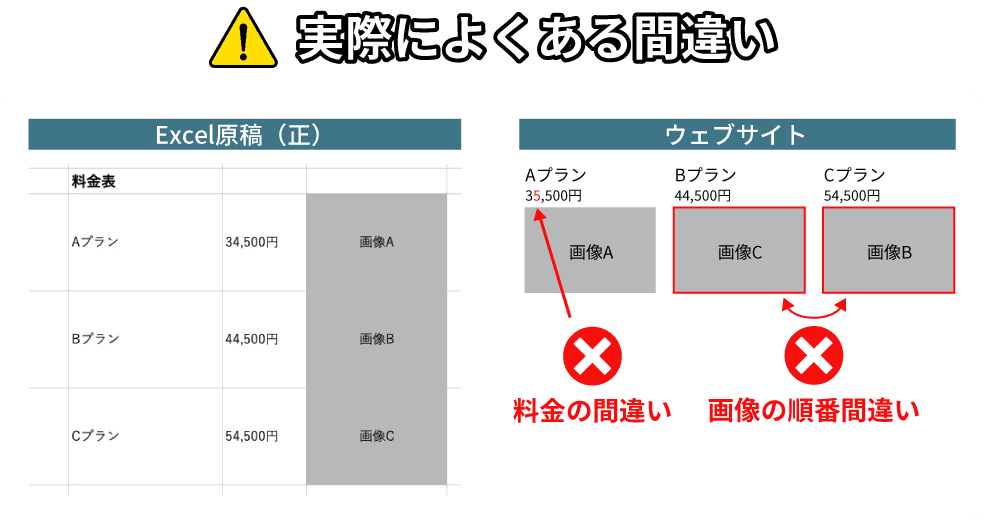 Excelデータとウェブサイトの照らし合わせ